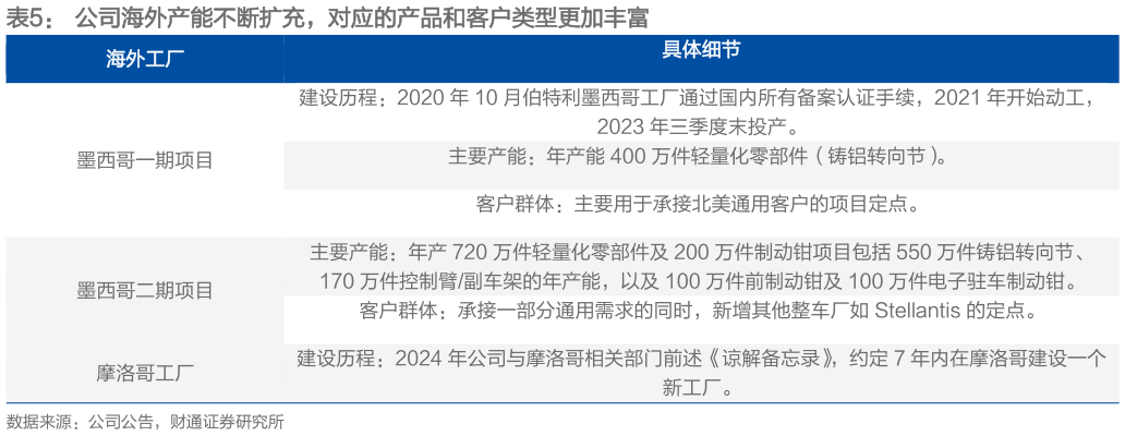 如何才能公司海外产能不断扩充，对应的产品和客户类型更加丰富