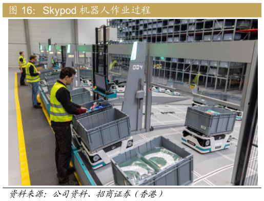 想问下各位网友Skypod 机器人作业过程?