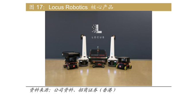 咨询大家Locus Robotics  核心产品?