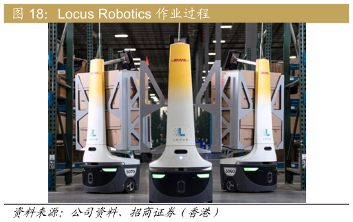 请问一下Locus Robotics 作业过程?