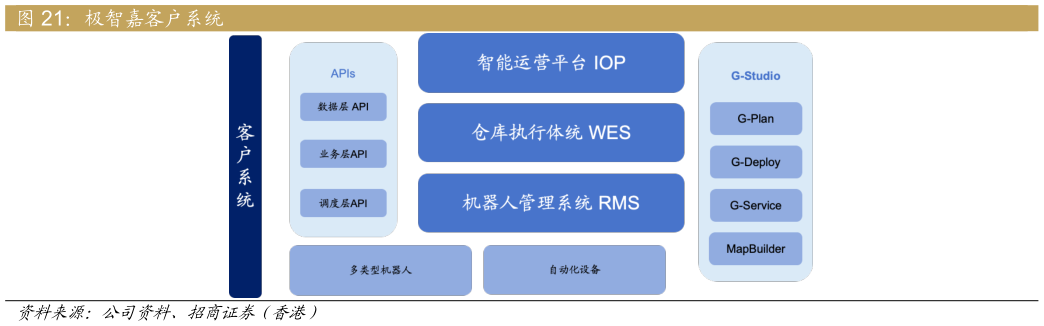 一起讨论下极智嘉客户系统?