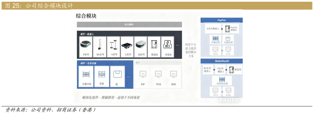 想问下各位网友公司综合模块设计?