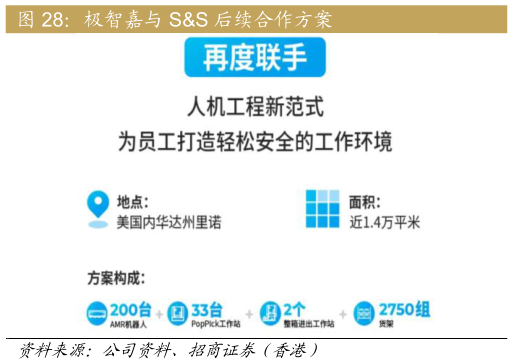 我想了解一下极智嘉与 SS 后续合作方案?