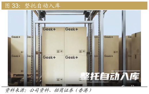 怎样理解整托自动入库?