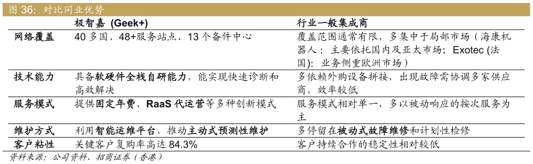 请问一下对比同业优势?