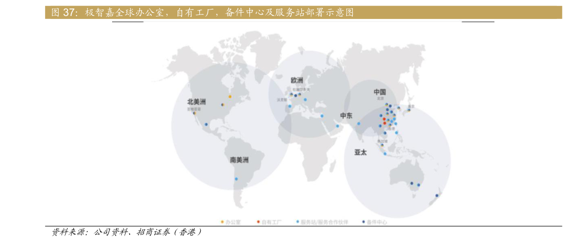 如何才能极智嘉全球办公室，自有工厂，备件中心及服务站部署示意图?