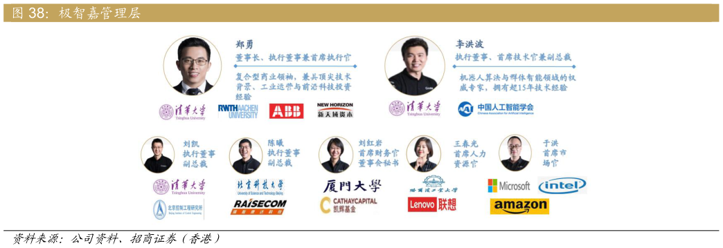 各位网友请教一下极智嘉管理层?