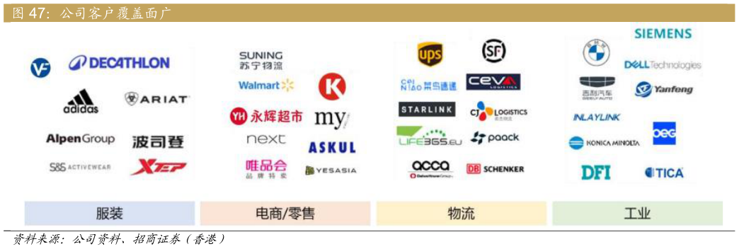 怎样理解公司客户覆盖面广?