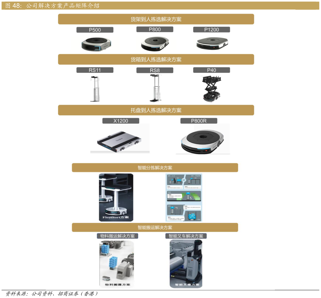 各位网友请教一下公司解决方案产品矩阵介绍?