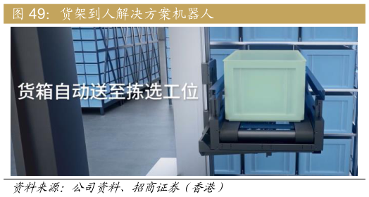 如何了解货架到人解决方案机器人?