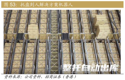 一起讨论下托盘到人解决方案机器人?