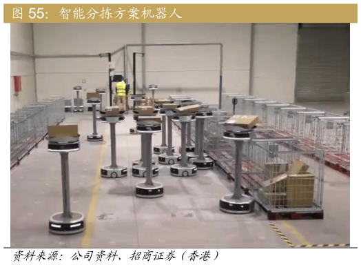 我想了解一下智能分拣方案机器人?