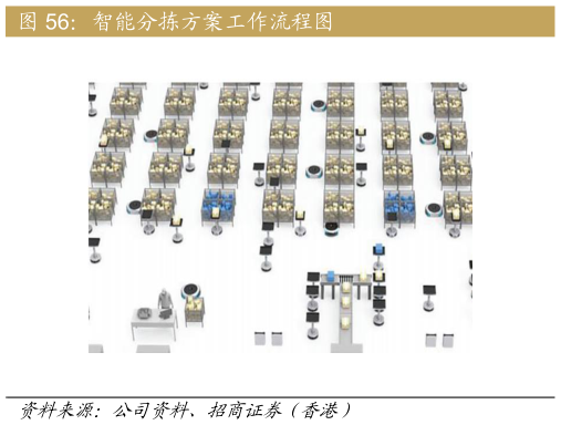如何解释智能分拣方案工作流程图?