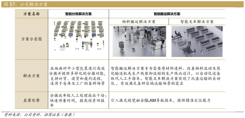 请问一下公司解决方案?