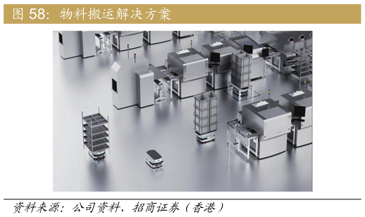你知道物料搬运解决方案?