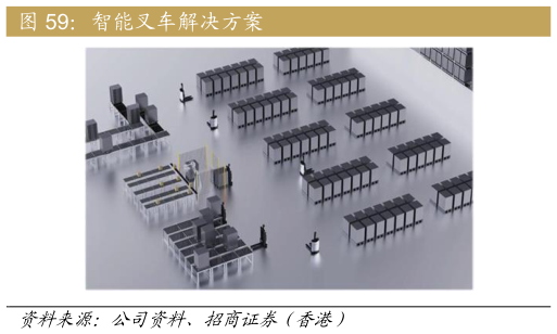 如何看待智能叉车解决方案?