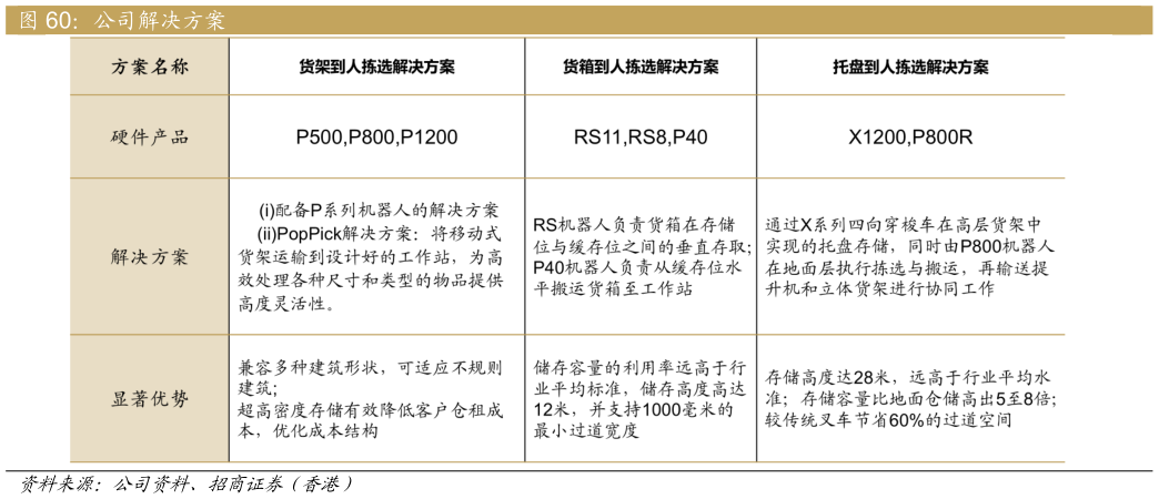 想关注一下公司解决方案?