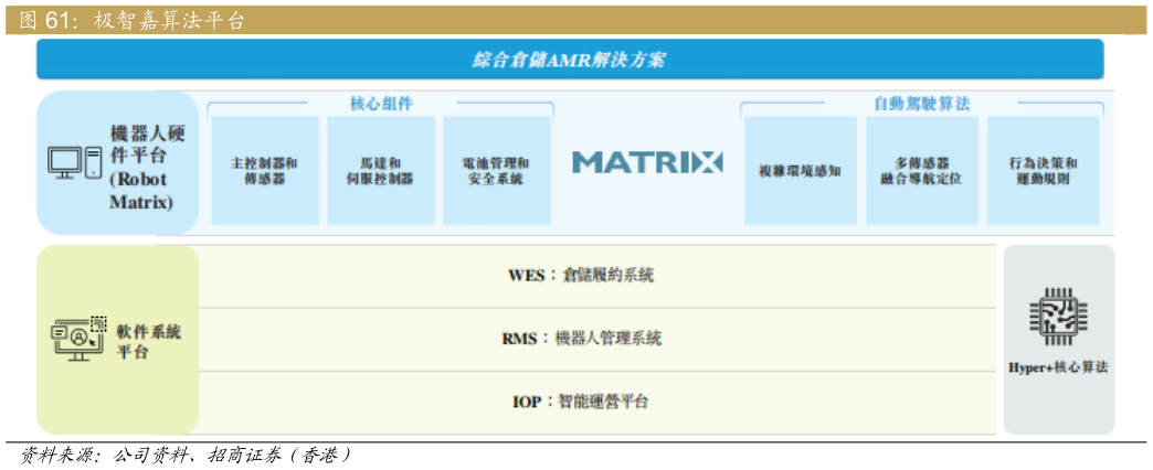 想问下各位网友极智嘉算法平台?