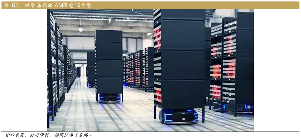 请问一下极智嘉高效 AMR 仓储方案?