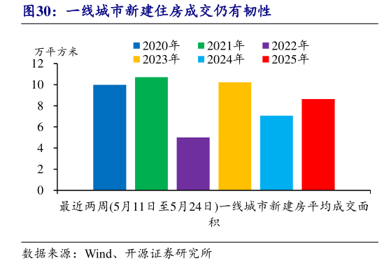 如何才能一线城市新建住房成交仍有韧性