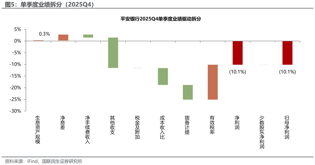 咨询下各位单季度业绩拆分（2025Q4）