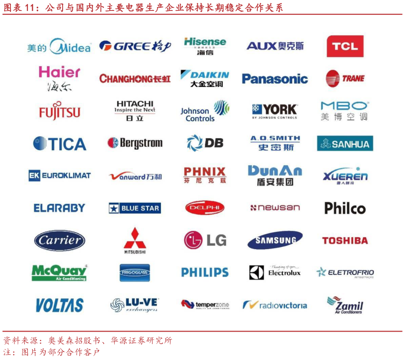我想了解一下公司与国内外主要电器生产企业保持长期稳定合作关系