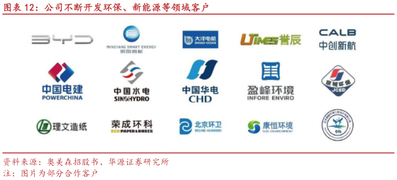 如何了解公司不断开发环保、新能源等领域客户