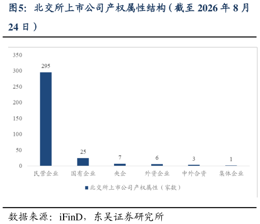 如何了解北交所上市公司产权属性结构（截至 2026 年 8 月