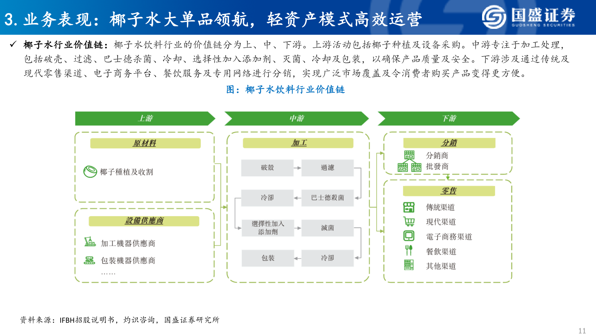 如何看待3.业务表现：椰子水大单品领航，轻资产模式高效运营