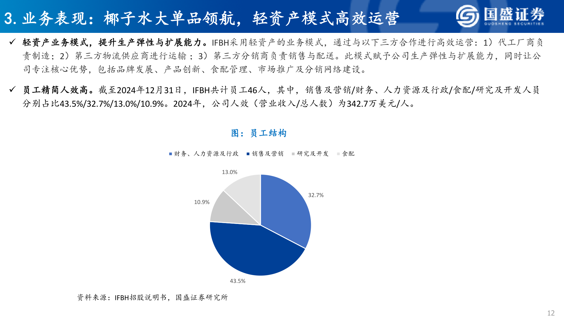 谁能回答3.业务表现：椰子水大单品领航，轻资产模式高效运营