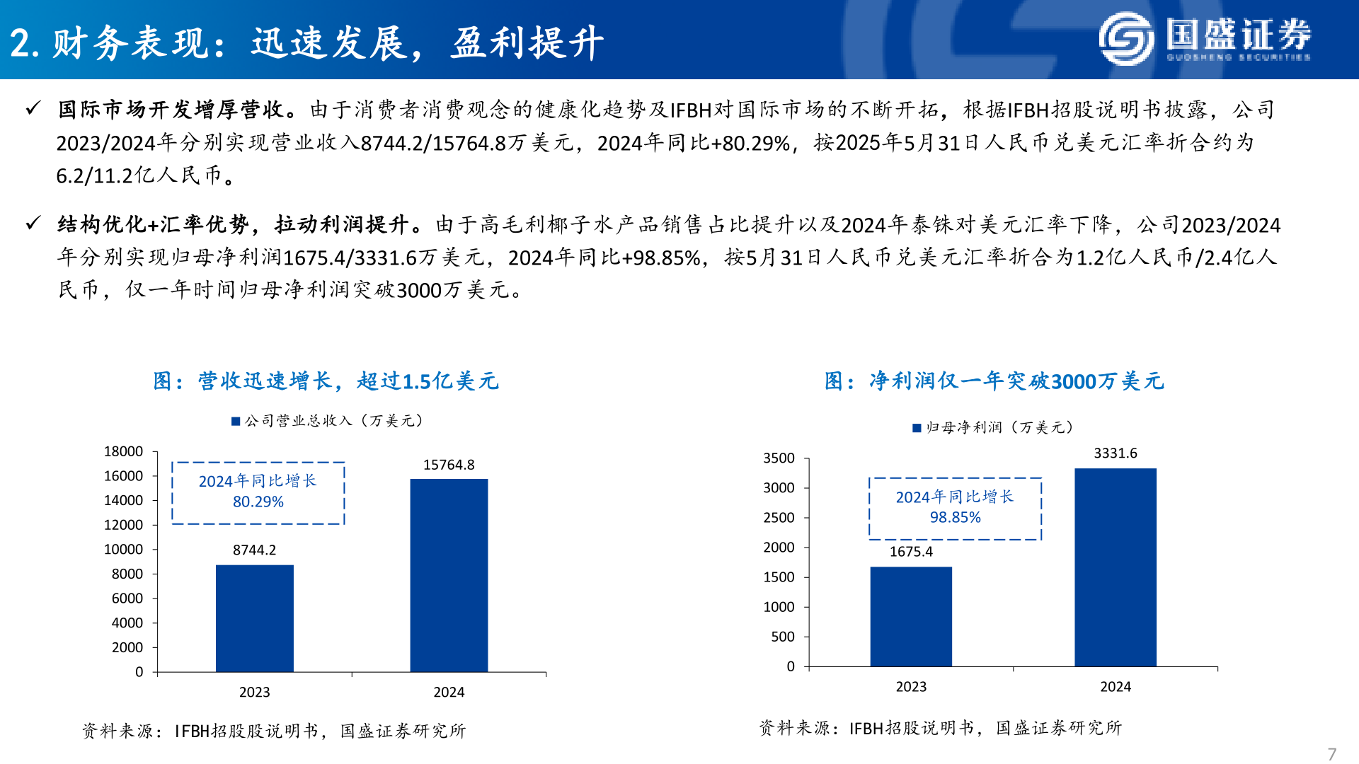 谁知道2.财务表现：迅速发展，盈利提升