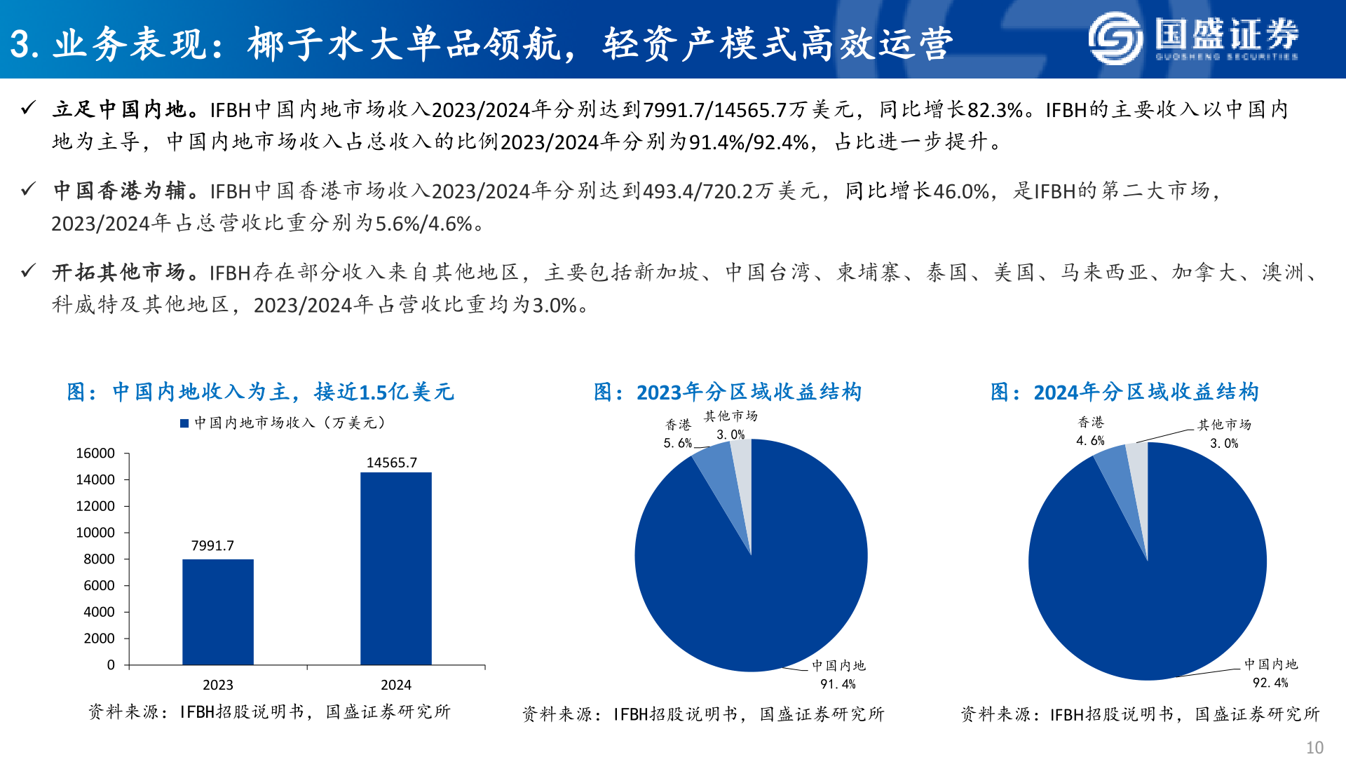 如何解释3.业务表现：椰子水大单品领航，轻资产模式高效运营