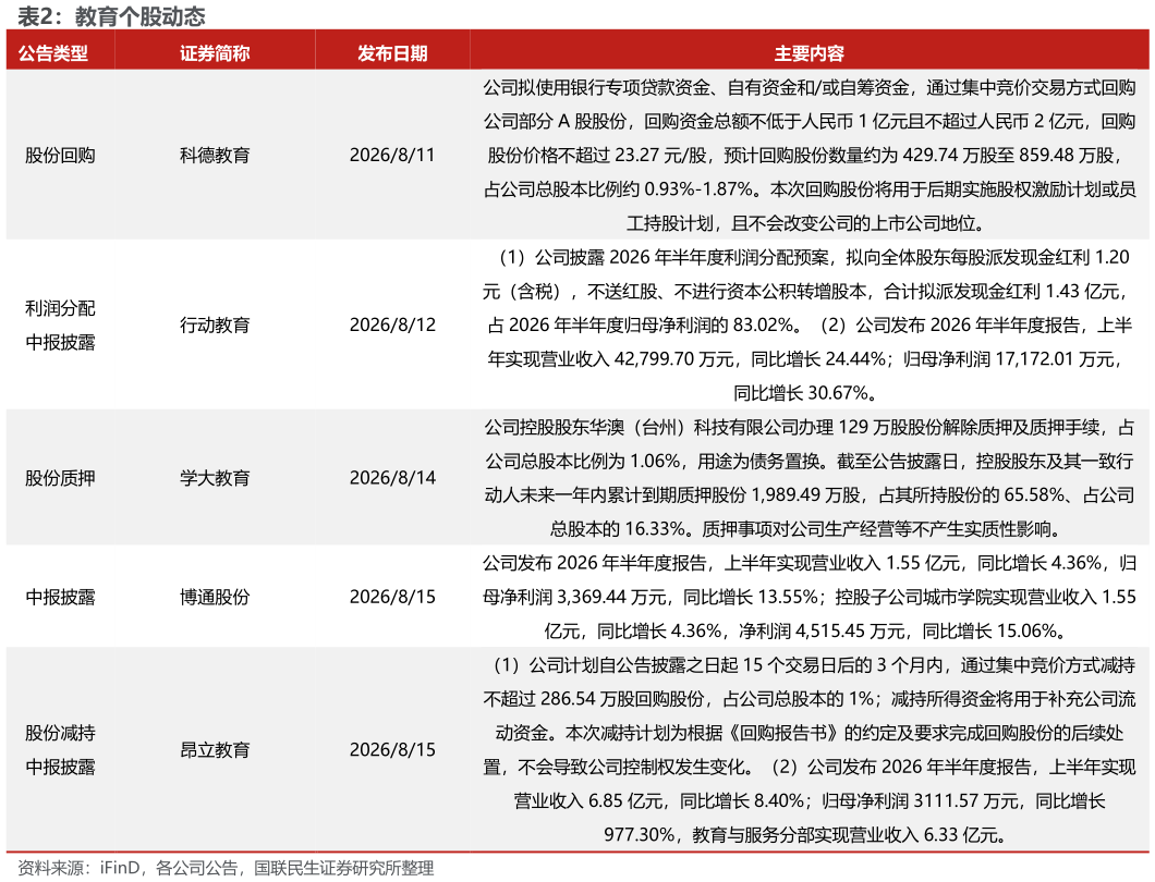 如何才能教育个股动态