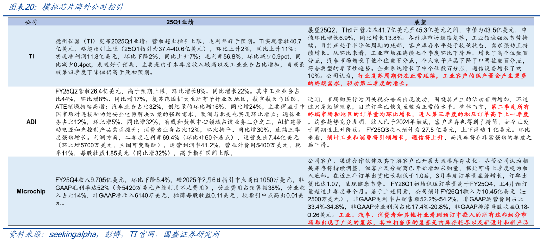 想关注一下模拟芯片海外公司指引?