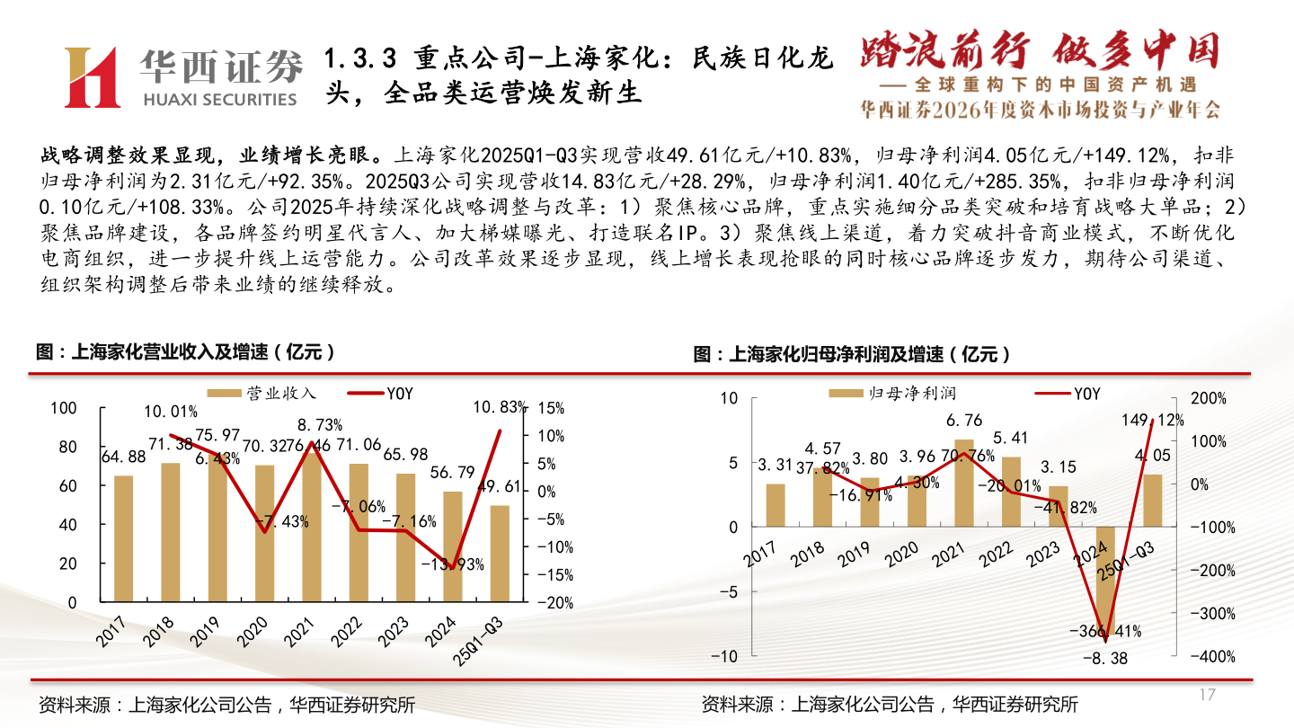 想问下各位网友1.3.3 重点公司-上海家化：民族日化龙