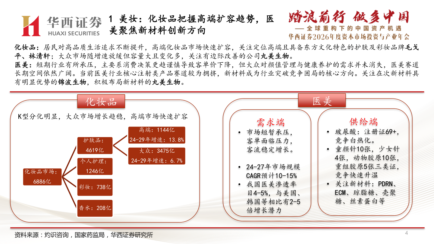 如何解释1 美妆：化妆品把握高端扩容趋势，医
