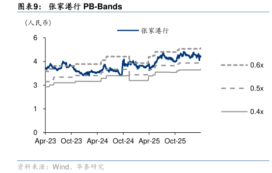 想问下各位网友张家港行 PB-Bands