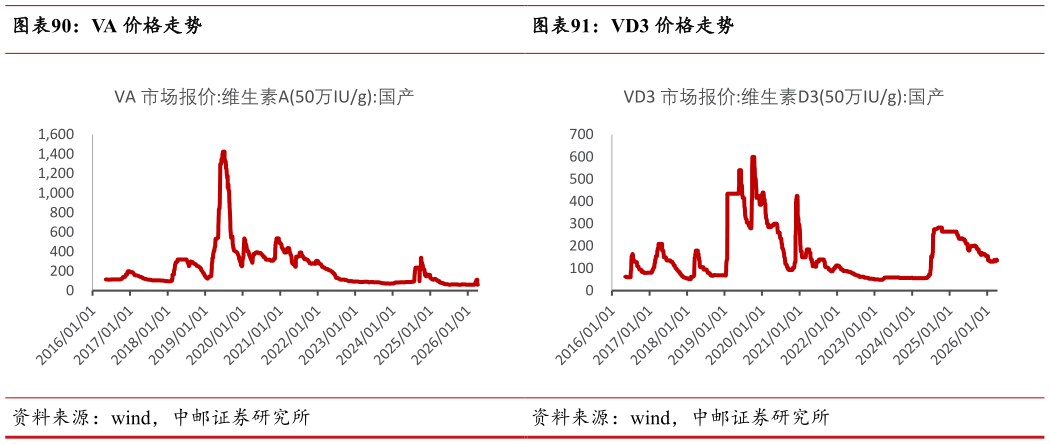 各位网友请教一下VA 价格走势VD3 价格走势