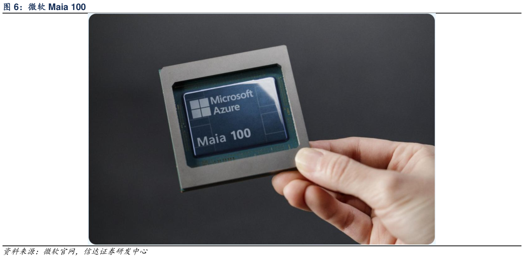 如何了解微软 Maia 100