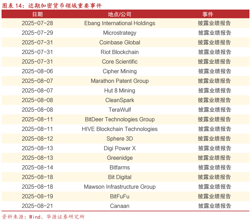 如何了解近期加密货币领域重要事件