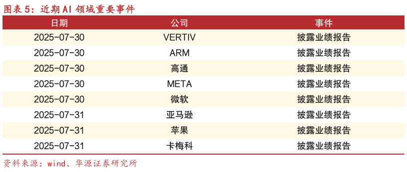 你知道近期 AI 领域重要事件