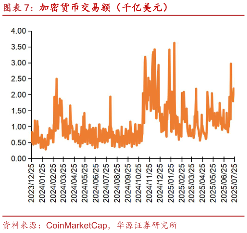 请问一下加密货币交易额（千亿美元）
