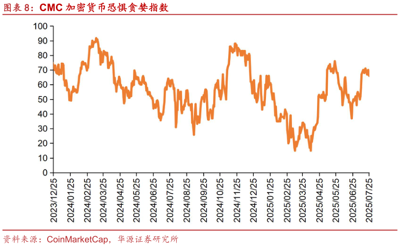 各位网友请教一下CMC 加密货币恐惧贪婪指数