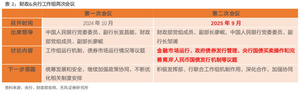 各位网友请教一下财政央行工作组两次会议