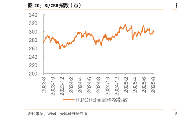 想问下各位网友RJCRB 指数（点）