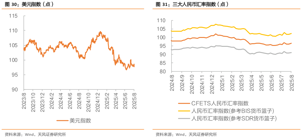 如何了解美元指数（点）