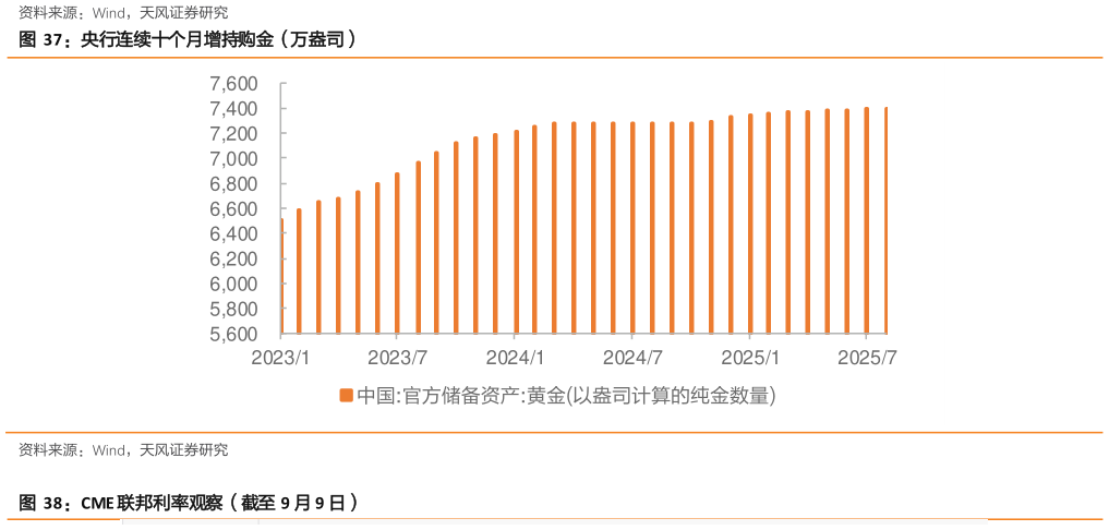 如何解释央行连续十个月增持购金（万盎司）