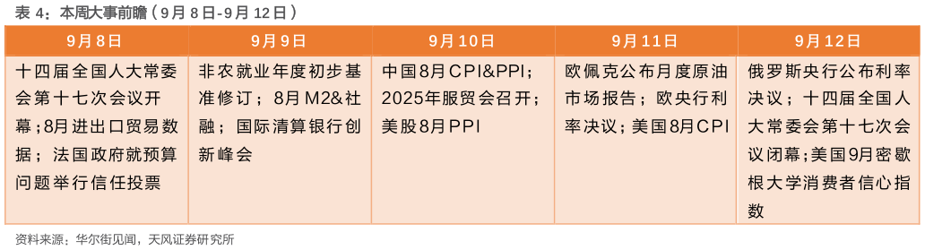 如何才能本周大事前瞻(9 月 8 日-9 月 12 日)?