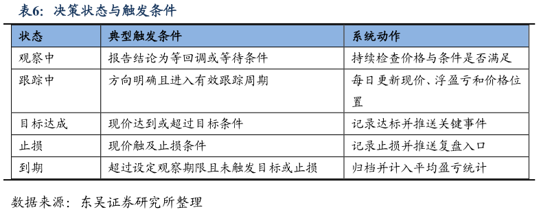 如何看待决策状态与触发条件