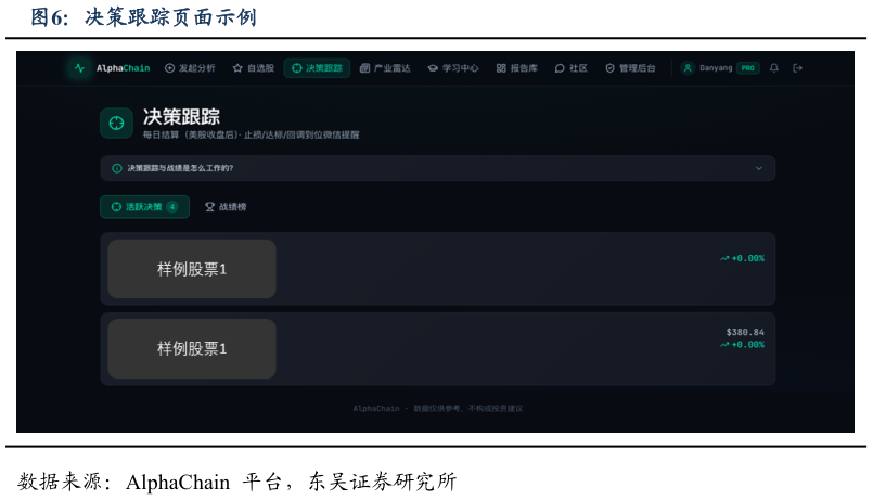 想关注一下决策跟踪页面示例